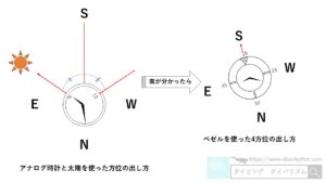 アナログ時計を使った方位の調べ方 時計の雑学